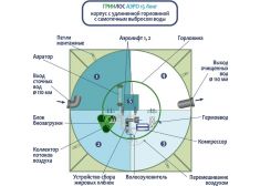 Гринлос Аэро 15 Лонг